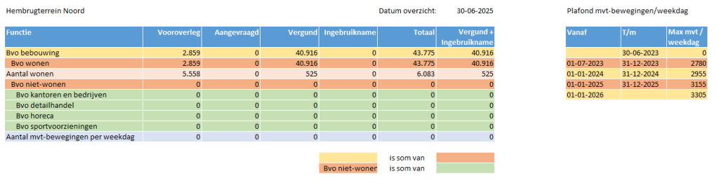 Monitoring Hembrugterrein