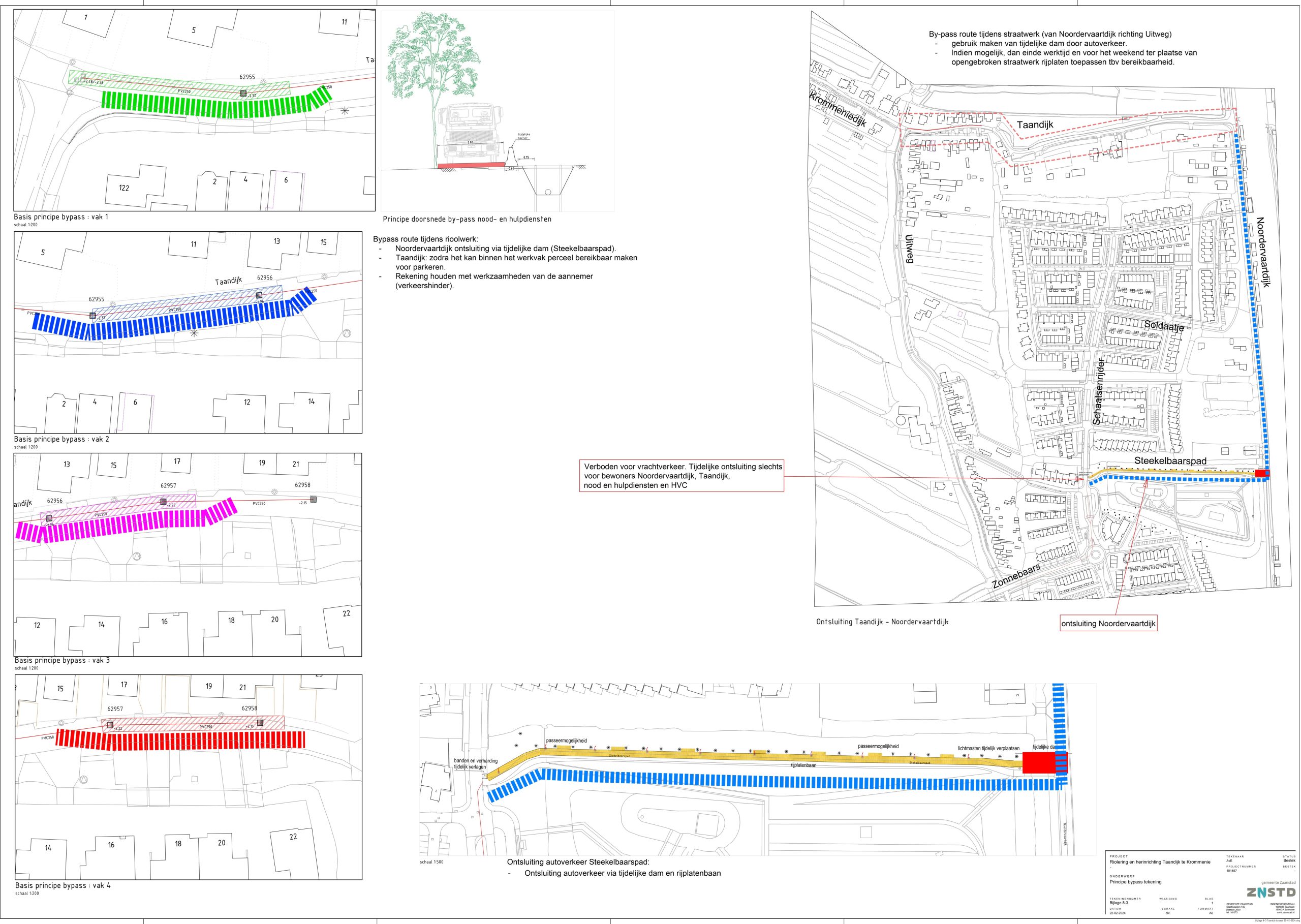 Taandijk - Principe bypass tekening Taandijk - Principe bypass tekening