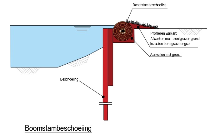 Tekening - Boomstambeschoeing