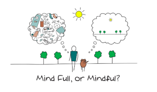 getekend beeld met de tekst Mind Full of Mindful