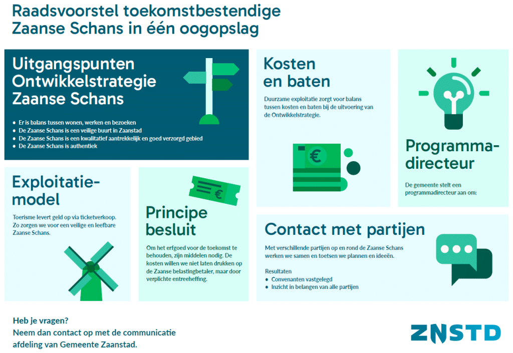 Infographic voorbeeld groen en blauw